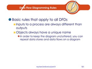 Data Flow Diagramming Rules Basic rules that apply to all DFDs Inputs to a process are always different than outputs Objects always have a unique name In order to keep the diagram uncluttered, you can repeat data stores and data flows on a diagram 