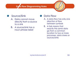 Data Flow Diagramming Rules Source/Sink Data cannot move directly from a source to a sink A source/sink has a noun phrase label Data Flow A data flow has only one direction of flow between symbols A fork means that exactly the same data go from a common location to two or more processes, data stores or sources/sinks 