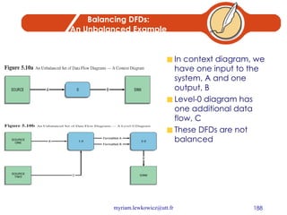 Balancing DFDs: An Unbalanced Example In context diagram, we have one input to the system, A and one output, B Level-0 diagram has one additional data flow, C These DFDs are not balanced 