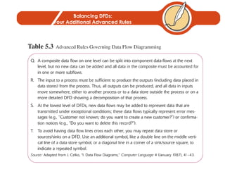 Balancing DFDs: Four Additional Advanced Rules 