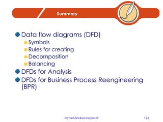 Summary Data flow diagrams (DFD) Symbols Rules for creating Decomposition Balancing DFDs for Analysis DFDs for Business Process Reengineering (BPR) 