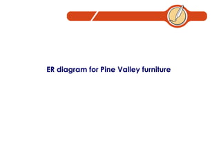 ER diagram for Pine Valley furniture 