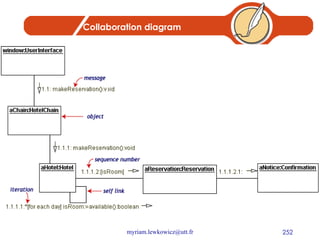 Collaboration diagram 