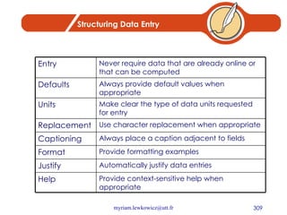 Structuring Data Entry Provide context-sensitive help when appropriate Help Automatically justify data entries Justify Provide formatting examples Format Always place a caption adjacent to fields Captioning Use character replacement when appropriate Replacement Make clear the type of data units requested for entry Units Always provide default values when appropriate Defaults Never require data that are already online or that can be computed Entry 