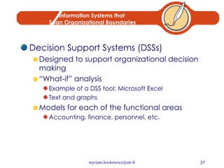 Information Systems that  Span Organizational Boundaries Decision Support Systems (DSSs) Designed to support organizational decision making “ What-if” analysis Example of a DSS tool: Microsoft Excel Text and graphs Models for each of the functional areas Accounting, finance, personnel, etc. 