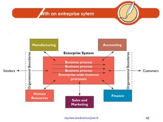 With an entreprise sytem 