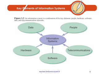 Key Elements of Information Systems 