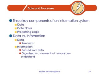 Data and Processes Three key components of an information system Data Data Flows Processing Logic Data vs. Information Data Raw facts Information Derived from data Organized in a manner that humans can understand 