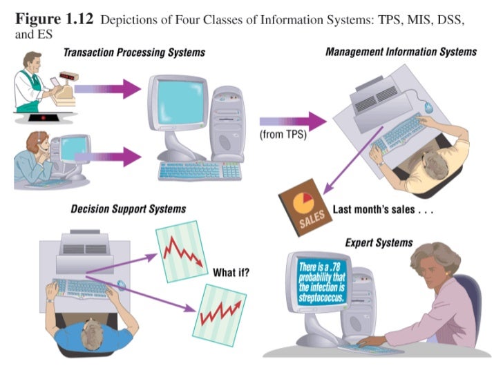 Information system