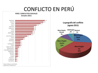 CONFLICTO EN PERÚ
 