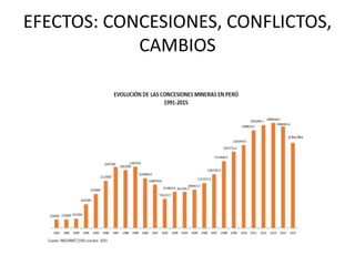 EFECTOS: CONCESIONES, CONFLICTOS,
CAMBIOS
 