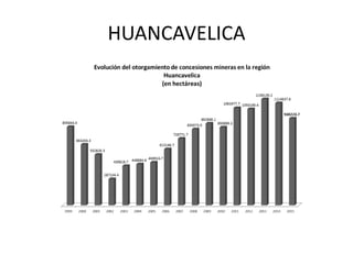 HUANCAVELICA
 