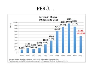 PERÚ….
 