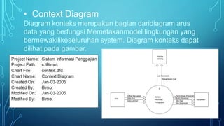• Context Diagram 
Diagram konteks merupakan bagian daridiagram arus 
data yang berfungsi Memetakanmodel lingkungan yang 
bermewakilikeseluruhan system. Diagram konteks dapat 
dilihat pada gambar. 
 