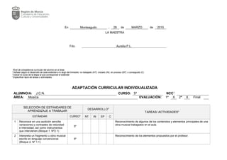 Nivel de competencia curricular del alumno en el área.
2
Señalar según el desarrollo de cada estándar a lo largo del trimestre: no trabajado (NT); iniciado (IN); en proceso (EP); o conseguido (C).
3
Indicar el curso de la etapa al que corresponde el estándar.
4
Especificar tipos de tareas o actividades.
ADAPTACIÓN CURRICULAR INDIVIDUALIZADA
ALUMNO/A: J.C.N. CURSO: 5º NCC1
:
ÁREA: Música EVALUACIÓN: 1ª X 2ª X Final
SELECCIÓN DE ESTÁNDARES DE
APRENDIZAJE A TRABAJAR
DESARROLLO2
TAREAS/ ACTIVIDADES4
ESTÁNDAR CURSO3
NT IN EP C
1 Reconoce en una audición sencilla
variaciones y contrastes de velocidad
e intensidad, así como instrumentos
que intervienen.(Bloque 1. Nº2.1)
5º
Reconocimiento de algunos de los contenidos y elementos principales de una
obra musical trabajados en el aula.
2 Interpreta un fragmento u obra musical
escrito en lenguaje convencional.
(Bloque 2. Nº 1.1)
5º
Reconocimiento de los elementos propuestos por el profesor.
En Monteagudo , 28 de MARZO de 2015
LA MAESTRA
Fdo. Aurelia P.L.
 