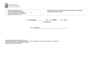 3 Interpreta pequeñas piezas
instrumentales de forma aislada o
como acompañamiento a canciones o
audiciones. (Bloque 2. Nº 1.6)
5º
Utilización de manera básica de los instrumentos del aula: A.D(láminas),
A.I(pequeña percusión) y flauta.
Nivel de competencia curricular del alumno en el área.
2
Señalar según el desarrollo de cada estándar a lo largo del trimestre: no trabajado (NT); iniciado (IN); en proceso (EP); o conseguido (C).
3
Indicar el curso de la etapa al que corresponde el estándar.
4
Especificar tipos de tareas o actividades.
En Monteagudo , 28 de MARZO de 2015
EL MAESTRO
Fdo. Ángel S. G.
 