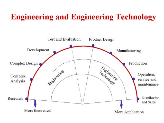 industrial engineering technology