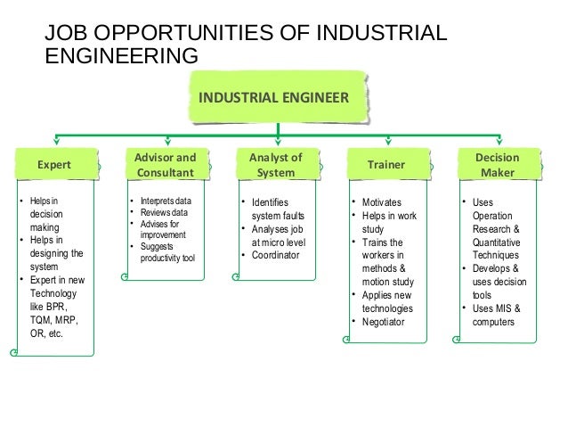 industrial engineering technology