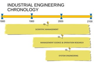 Pti02 history of industrial engineering | PPT