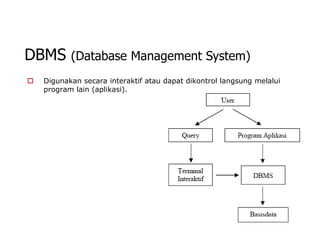 DBMS       (Database Management System)
   Digunakan secara interaktif atau dapat dikontrol langsung melalui
    program lain (aplikasi).
 