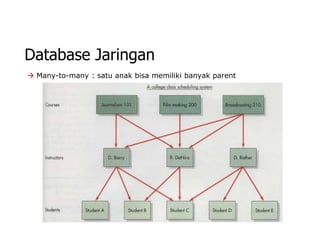 Database Jaringan
 Many-to-many : satu anak bisa memiliki banyak parent
 