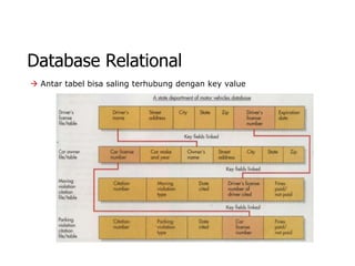 Database Relational
 Antar tabel bisa saling terhubung dengan key value
 