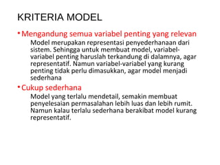 KRITERIA MODEL
•Mengandung semua variabel penting yang relevan
Model merupakan representasi penyederhanaan dari
sistem. Sehingga untuk membuat model, variabel-
variabel penting haruslah terkandung di dalamnya, agar
representatif. Namun variabel-variabel yang kurang
penting tidak perlu dimasukkan, agar model menjadi
sederhana
•Cukup sederhana
Model yang terlalu mendetail, semakin membuat
penyelesaian permasalahan lebih luas dan lebih rumit.
Namun kalau terlalu sederhana berakibat model kurang
representatif.
 