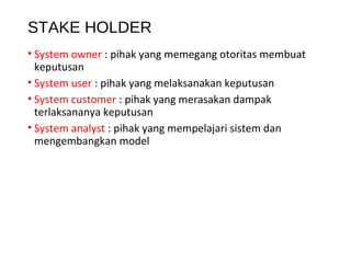 STAKE HOLDER
• System owner : pihak yang memegang otoritas membuat
keputusan
• System user : pihak yang melaksanakan keputusan
• System customer : pihak yang merasakan dampak
terlaksananya keputusan
• System analyst : pihak yang mempelajari sistem dan
mengembangkan model
 