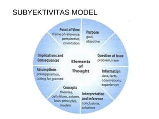 SUBYEKTIVITAS MODEL
 