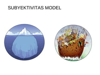 SUBYEKTIVITAS MODEL
 