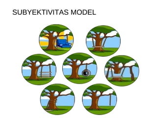 SUBYEKTIVITAS MODEL
 