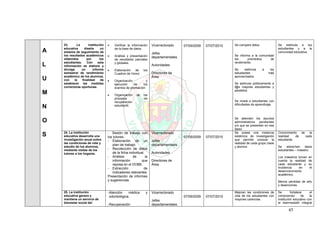 45
A
L
U
M
N
O
S
23. La institución
educativa diseña un
sistema de seguimiento de
los resultados académicos
obtenidos por los
estudiantes. Con esta
información se elabora y
divulga un informe
semestral de rendimiento
académico de los alumnos,
con la finalidad de
establecer las medidas
correctoras oportunas.
 Verificar la información
de la base de datos.
 Análisis y presentación
de resultados parciales
y globales.
 Elaboración de los
Cuadros de Honor.
 Organización y
ejecución de los
eventos de premiación
 Organización de los
procesos de
recuperación
estudiantil.
Vicerrectorado
Jefes
departamentales.
Autoridades
Directores de
Área
07/09/2009 07/07/2010 Se compara datos
Se informa a la comunidad
los promedios de
rendimiento.
Se estimula a los
estudiantes más
aprovechados.
Se estimula públicamente a
l@s mejores estudiantes y
paralelos
Se nivela a estudiantes con
dificultades de aprendizaje.
Se atienden los asuntos
administrativos pendientes
y/o que se presenten en ese
lapso
Se estimula a los
estudiantes y a la
comunidad educativa
24. La institución
educativa desarrolla una
investigación anual sobre
las condiciones de vida y
estudio de los alumnos,
mediante visitas de los
tutores a los hogares.
- Sesión de trabajo con
los tutores.
- Elaboración de un
plan de trabajo.
- Recolección de datos
de la ficha individual.
- Análisis de la
información que
reposa en el DOBE.
- Extracción de
indicadores relevantes
Presentación de informes
y sugerencias
Vicerrectorado
Jefes
departamentales.
Autoridades
Directores de
Área
07/09/2009 07/07/2010
Se posee una instancia
sistémica de investigación
que permite conocer la
realidad de cada grupo clase
y alumno.
Conocimiento de la
realidad de cada
estudiante.
Se estrechan lasos
estudiantes – maestro.
Los maestros toman en
cuenta la realidad de
cada estudiante y su
incidencia en el
desenvolvimiento
académico.
Menos pérdidas de año
y deserciones.
25. La institución
educativa genera y
mantiene un servicio de
bienestar social del
-Atención médica y
odontológica.
-Recuperación
Vicerrectorado
Jefes
departamentales.
07/09/2009 07/07/2010
Mejoran las condiciones de
vida de los estudiantes con
mayores carencias.
Se fortalece el
compromiso de la
institución educativo con
el biemnesta5r integral
 