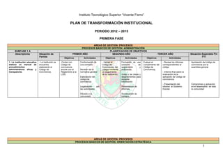 5
Instituto Tecnológico Superior “Vicente Fierro”
PLAN DE TRANSFORMACIÓN INSTITUCIONAL
PERIODO 2012 – 2015
PRIMERA FASE
AREAS DE GESTIÓN: PROCESOS
PROCESOS BÁSICOS DE GESTIÓN: ADMINISTRACIÓN
SUBFASE 1 A PLANIFICACION DE OBJETIVOS
Descriptores Situación de
Partida
PRIMER AÑO SEGUNDO AÑO TERCER AÑO Situación Esperable Fin
PTI
Objetivos Actividades Objetivos Actividades Objetivos Actividades
1. La institución educativa
elabora un manual de
procedimientos
administrativos eficaz y
transparente.
- La Institución se
encuentra
elaborando el
Código de
Convivencia.
-Contar con
Código de
convivencia
acorde con el
Reglamento a la
LOEI.
Conformación de
una comisión
Revisión de la
normativa general
Elaboración del
código de
convivencia
Legalización por
las autoridades
Difusión a la
comunidad.
- Validar el
Código de
Convivencia del
colegio mediante
un seguimiento
de su aplicación.
Formación de una
comisión de
seguimiento y
evaluación.
Visita a las áreas y
departamentos para
recopilar
información
Presentación de
informes.
Socialización de
trabajos.
Evaluar el
cumplimiento del
Código de
Convivencia,
- Revisar los informes
correspondientes al
código
- Informe final sobre la
evaluación de la
aplicación de Código de
convivencia.
- Presentación del
informe al Gobierno
Escolar
Aprobación del código de
convivencia por la
asamblea general.
Compromiso y aplicación
en el desempeño de toda
la comunidad
AREAS DE GESTIÓN: PROCESOS
PROCESOS BÁSICOS DE GESTIÓN: ORIENTACIÓN ESTRATÉGICA
 