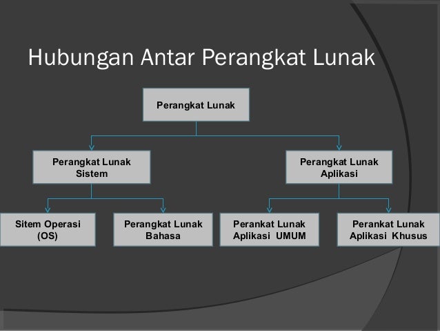 Perangkat lunak forex untuk mac
