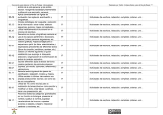 Documento para elaborar el Plan de Trabajo Individualizado Realizado por Belén Cristiano Barba para el Blog de Súper PT 
ámbito de la vida personal y del ámbito 
escolar, recogiendo las ideas fundamentales 
y utilizando una expresión personal. 
B3.2.2 
Aplica correctamente los signos de 
puntuación, las reglas de acentuación y 
ortográficas. 
5º Actividades de escritura, redacción, completar, ordenar, unir… 
B3.2.3 
Emplea estrategias de búsqueda y selección 
de la información: tomar notas, elaborar 
esquemas, guiones, mapas conceptuales… 
5º Actividades de escritura, redacción, completar, ordenar, unir… 
B3.3.1 Utiliza habitualmente el diccionario en el 
proceso de escritura. 5º Actividades de escritura, redacción, completar, ordenar, unir… 
B3.3.2 
Resuelve sus dudas ortográficas mediante el 
uso de los apoyos pertinentes: diccionario, 
internet, fichero personal de palabras, etc. 
5º Actividades de escritura, redacción, completar, ordenar, unir… 
B3.4.1 
Elabora gráficas, mapas conceptuales o 
esquemas a partir de datos seleccionados y 
organizados procedentes de diferentes textos 
(libros de consulta, periódicos, revistas, etc.) 
5º Actividades de escritura, redacción, completar, ordenar, unir… 
B3.4.2 
Elabora un informe siguiendo un guión 
establecido que suponga la búsqueda, 
selección y organización de la información de 
textos de carácter expositivo. 
5º Actividades de escritura, redacción, completar, ordenar, unir… 
B3.5.1 Escribe diferentes tipos de textos de forma 
creativa partiendo de estímulos diversos. 5º Actividades de escritura, redacción, completar, ordenar, unir… 
B3.6.1 Expresa, por escrito, opiniones, reflexiones y 
valoraciones. 5º Actividades de escritura, redacción, completar, ordenar, unir… 
B3.7.1 Redacta textos siguiendo los pasos de 
planificación, redacción, revisión y mejora. 5º Actividades de escritura, redacción, completar, ordenar, unir… 
B3.7.2 
Utiliza escalas o rúbricas para valorar sus 
propias producciones escritas, así como las 
de sus compañeros. 
5º Actividades de escritura, redacción, completar, ordenar, unir… 
B3.8.1 
Utiliza las TIC como recurso para la 
realización de tareas diversas como escribir y 
modificar un texto, crear tablas y gráficas, 
hacer una presentación, etc. 
5º Actividades de escritura, redacción, completar, ordenar, unir… 
B4.1.1 
Reconoce todas las categorías gramaticales 
por su función en la lengua: presentar al 
nombre, sustituir al nombre, expresar 
características del nombre, expresar 
acciones o estados, enlazar o relacionar 
palabras u oraciones, etc. 
5º Actividades de escritura, redacción, completar, ordenar, unir… 
 