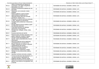 Documento para elaborar el Plan de Trabajo Individualizado Realizado por Belén Cristiano Barba para el Blog de Súper PT 
B3.2.2 
Aplica correctamente los signos de 
puntuación y las reglas ortográficas 
adecuadas a su nivel. 
3º Actividades de escritura, completar, ordenar, unir… 
B3.2.3 Acentúa correctamente palabras de uso 
frecuente. 3º Actividades de escritura, completar, ordenar, unir… 
B3.2.4 Reproduce, con corrección, textos 
dictados. 3º Actividades de escritura, completar, ordenar, unir… 
B3.3.1 
Elabora gráficas a partir de datos 
seleccionados procedentes de 
diferentes textos (libros de consulta, 
periódicos, revistas, etc.). 
3º Actividades de escritura, completar, ordenar, unir… 
B3.3.2 
Presenta un informe de forma ordenada 
y clara, utilizando la información 
recogida sobre problemas o situaciones 
sencillas. 
3º Actividades de escritura, completar, ordenar, unir… 
B3.4.1 Escribe textos de forma creativa a partir 
de diferentes estímulos. 3º Actividades de escritura, completar, ordenar, unir… 
B3.4.2 
Crea textos escritos con distintas 
intenciones comunicativas: 
felicitaciones, diálogos, cartas, notas, 
cuentos,… 
3º Actividades de escritura, completar, ordenar, unir… 
B3.5.1 Expresa opiniones por escrito. 3º Actividades de escritura, completar, ordenar, unir… 
B3.6.1 Redacta textos sencillos siguiendo unos 
pasos: redacción, revisión y mejora. 3º Actividades de escritura, completar, ordenar, unir… 
B3.7.1 
Usa las nuevas tecnologías para 
escribir, hacer presentaciones y buscar 
información. 
3º Actividades de escritura, completar, ordenar, unir… 
B4.1.1 
Reconoce algunas de las categorías 
gramaticales por su función en la 
lengua: presentar al nombre y expresar 
características del nombre.. 
3º Actividades de escritura, completar, ordenar, unir… 
B4.1.2 Diferencia familias de palabras, 
aumentativos y diminutivos. 3º Actividades de escritura, completar, ordenar, unir… 
B4.2.1 
Usa sinónimos, antónimos y frases 
hechas en sus producciones orales y 
escritas. 
3º Actividades de escritura, completar, ordenar, unir… 
B4.2.2 Identifica nombres comunes y propios. 3º Actividades de escritura, completar, ordenar, unir… 
B4.3.1 
Conoce la estructura del diccionario y lo 
usa para buscar el significado de 
palabras sencillas y resolver dudas. 
3º Actividades de escritura, completar, ordenar, unir… 
B4.4.1 
Utiliza las normas de la concordancia de 
género y de número en la expresión oral 
y escrita. 
3º Actividades de escritura, completar, ordenar, unir… 
 