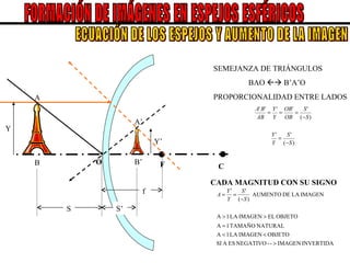 FORMACIÓN DE IMÁGENES EN ESPEJOS ESFÉRICOS O C F S S’ Y Y’ A A’ B B’ SEMEJANZA DE TRIÁNGULOS BAO    B’A’O PROPORCIONALIDAD ENTRE LADOS CADA MAGNITUD CON SU SIGNO f ECUACIÓN DE LOS ESPEJOS Y AUMENTO DE LA IMAGEN 