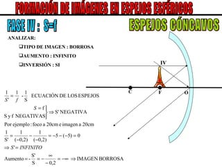 O C F FORMACIÓN DE IMÁGENES EN ESPEJOS ESFÉRICOS ESPEJOS CÓNCAVOS IV ANALIZAR: TIPO DE IMAGEN : BORROSA AUMENTO : INFINITO INVERSIÓN : SI FASE IV :  S=f 