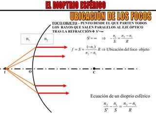 EL DIOPTRIO ESFÉRICO C O UBICACIÓN DE LOS FOCOS FOCO OBJETO  – PUNTO DESDE EL QUE PARTEN TODOS LOS  RAYOS QUE SALEN PARALELOS AL EJE ÓPTICO TRAS LA REFRACCIÓN   S’=  f n 1 n 2 
