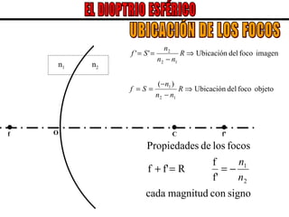 EL DIOPTRIO ESFÉRICO C O UBICACIÓN DE LOS FOCOS f f’ n 1 n 2 
