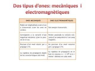 El criteri d’autoritat, el fet de ser la teoria defensada per Isaac Newton (considera “la llum de la física”)¿EXPERIMENTUM CRUCIS?