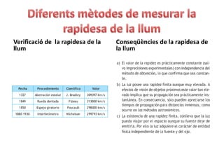 Desenvolupament d’instruments òptics: telescopi i microscopi.Referents teòricsModel corpuscular.