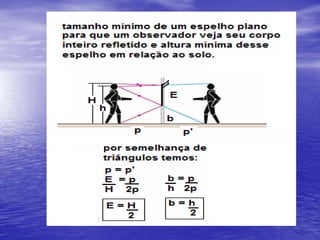 Imagem simétrica: distância da imagem ao espelho igual à distância do objeto ao espelho.
