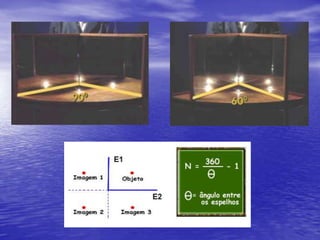 Classificação de objetos e imagens em  relação ao sistema ópticoNotas:i) As imagens reais podem ser projetadas em anteparos como telões e paredes, porque são formadas por partículas de luz.ii) As imagens virtuais não podem ser projetadas num anteparo, pois não são formadas por partículas de luz, entretanto elas podem ser observadas, pois se comportam em relação ao seu globo ocular como objetos reais.