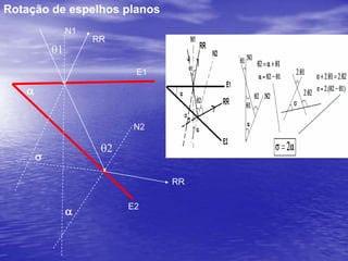 Campo Visualddcampo visualCadê oEspelho?espelho