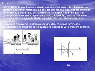 Associação de espelhos planos