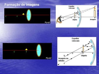 Espelhos esféricosFEixo principal (ep)