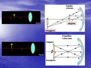 Raios particulares e pontos principaisvEPvEPvEP