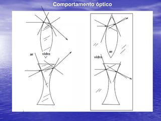 ITA Um objeto linear de altura h está assentado perpendicularmente no eixo principal de um espelho esférico, a 15 cm de seu vértice. A imagem produzida é direita e tem altura h/5. Esse espelho é:a) côncavo de raio 15cmb) côncavo de raio 7,5 cmc) convexo de raio 7,5 cmd) convexo de raio 15 cme) convexo de raio 10 cmp = 15 cmi = h/5 (virtual, direita, menor.) espelho convexoi/o = -p’/p     1/5 = -p’/ 15       p’= - 3 cmF = p.p’/ (p+p’)         F = 15.(-3) / (15-3)         F = - 45 / 12      C = 2F        C = 2.(-45)/12  = -7,5 cm     Portanto R = 7,5 cm        (C)