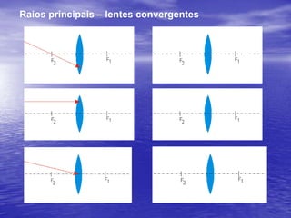  UFMT A figura abaixo representa um espelho côncavo, onde C é o centro de curvatura, F é o foco e V é o vértice do espelho. Considerando os objetos A, B eD colocados nos pontos indicados na figura, é correto afirmar que a imagem de(01) A se forma à esquerda de C.(02) A se forma entre C e F.(04) B se forma à esquerda de C.(08) B se forma entre C e F.(16) D se forma entre F e V.(32) D se forma à direita de V.Dê, como resposta, a soma das alternativas corretas.D’B’A’2+4+32 = 38